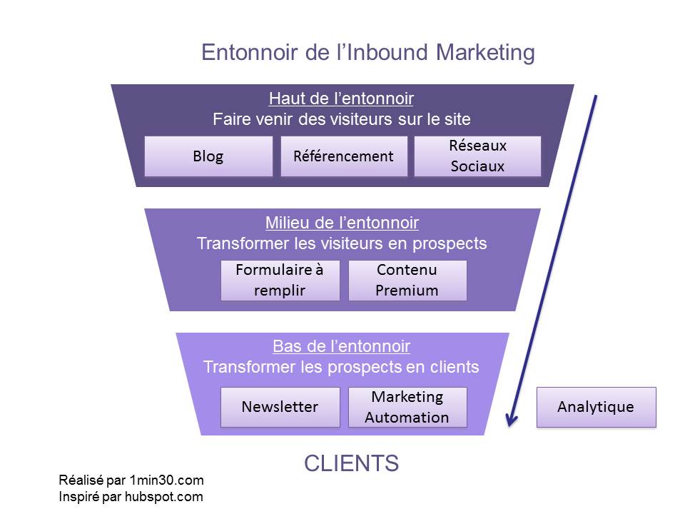 The Marketing Duel: Inbound vs. ‌Outbound‌ - Finding⁤ Your Winning Strategy